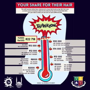 Your Share for their Hair!